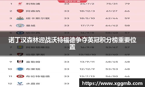 诺丁汉森林迎战沃特福德争夺英冠积分榜重要位置